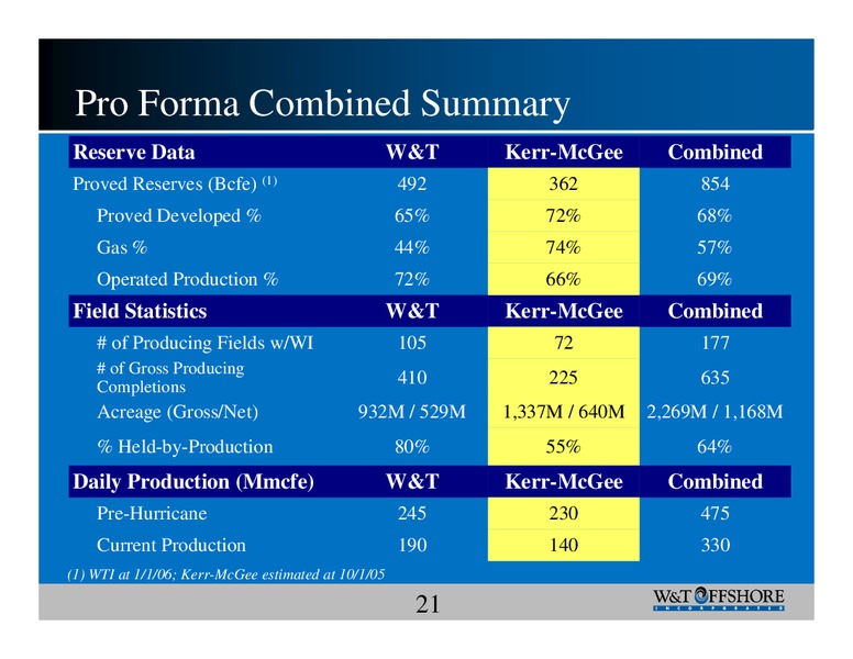Howard Weil 34th Annual Energy Conference – W&T Offshore Inc. – slide 21