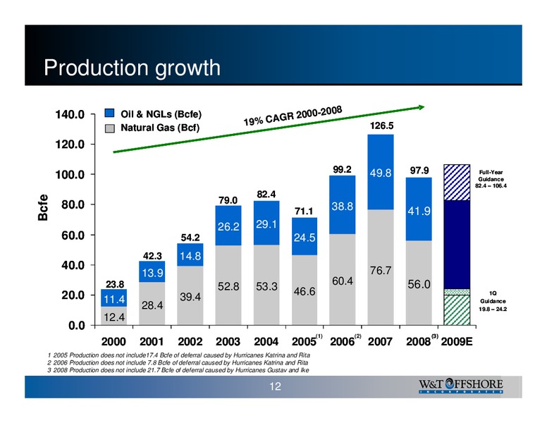 Howard Weils 36th Annual Energy Conference – W&T Offshore Inc. – slide 13