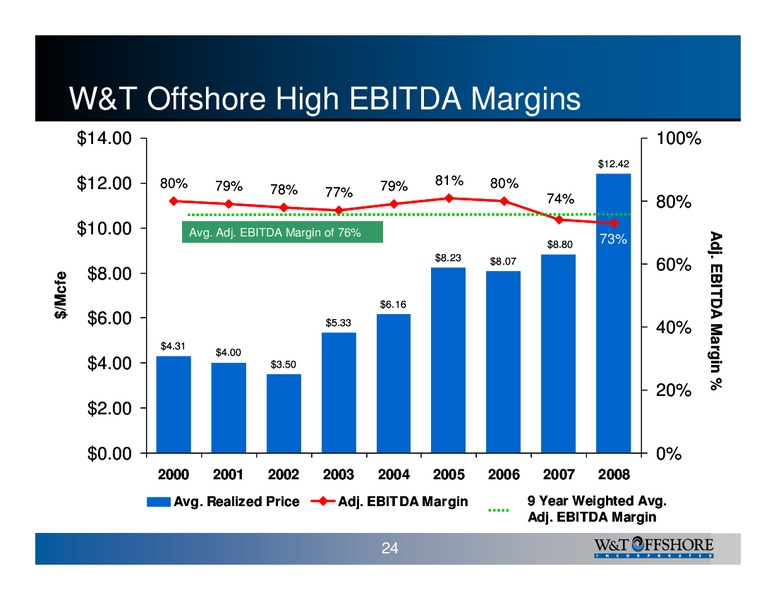 Howard Weils 36th Annual Energy Conference – W&T Offshore Inc. – slide 25