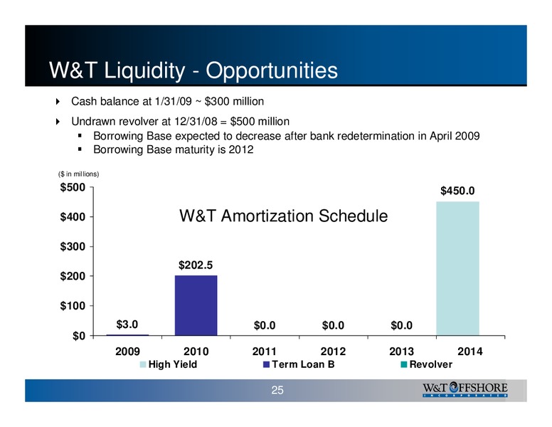 Howard Weils 36th Annual Energy Conference – W&T Offshore Inc. – slide 26