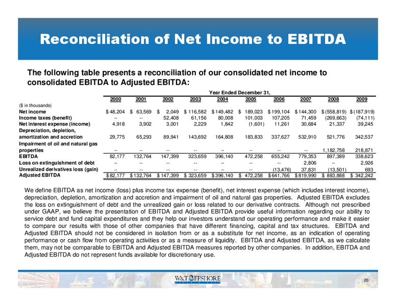 Barclays Capital High Yield Bond and Syndicated Loan Conference – W&T Offshore Inc. – slide 21