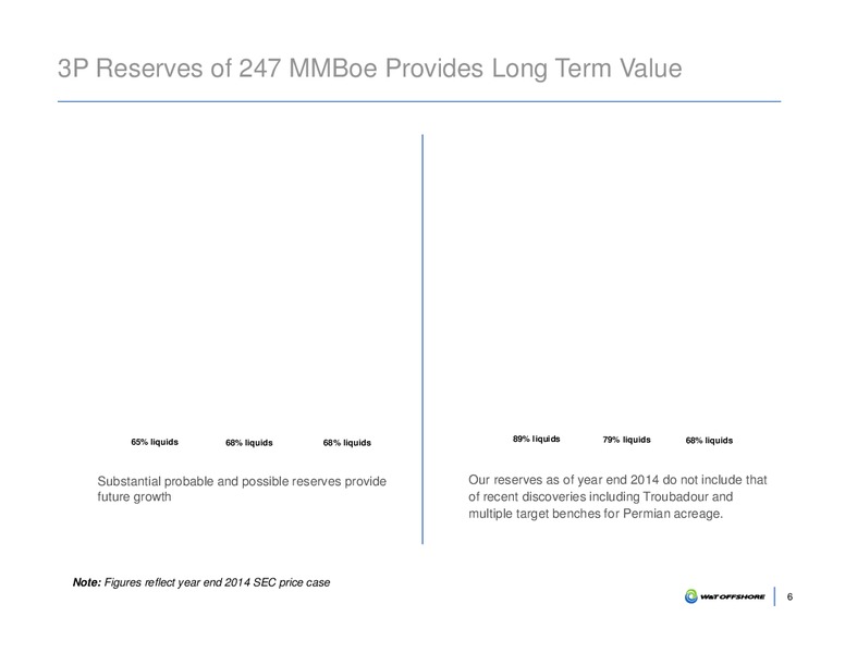 SCOTIA HOWARD WEIL ENERGY CONFERENCE – W&T Offshore Inc. – slide 7