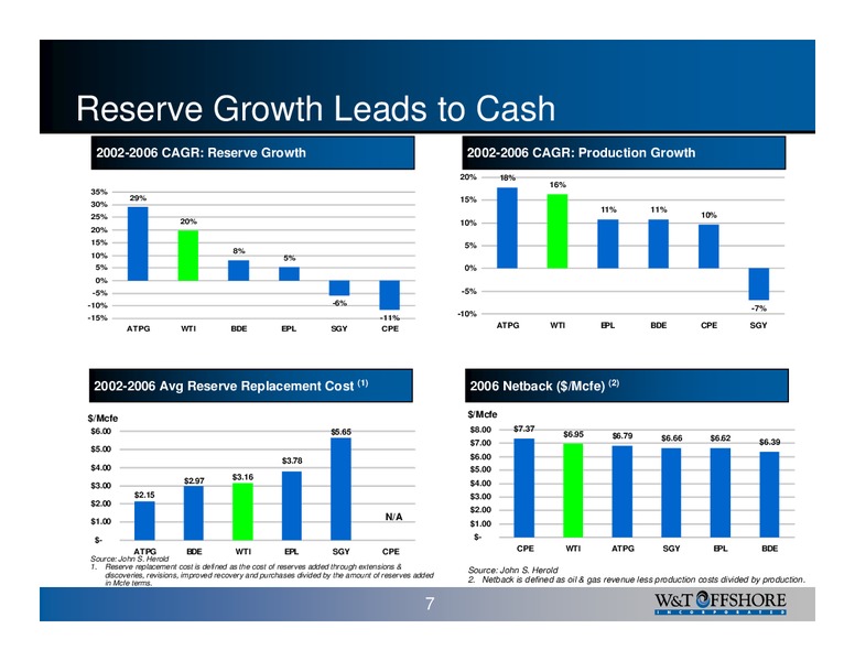 Lehman Brothers 2007 High Yield Bond Syndicated Loan Conference – W&T Offshore Inc. – slide 7