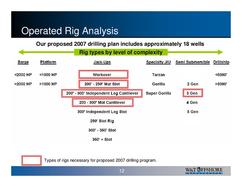 Lehman Brothers 2007 High Yield Bond Syndicated Loan Conference – W&T Offshore Inc. – slide 12