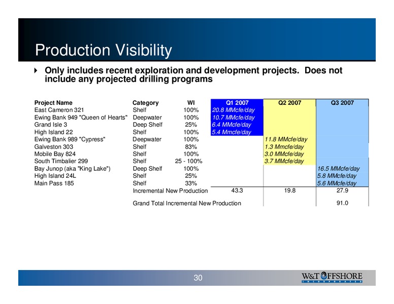 Lehman Brothers 2007 High Yield Bond Syndicated Loan Conference – W&T Offshore Inc. – slide 30
