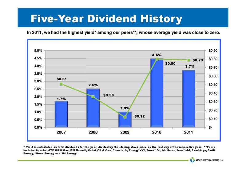 Howard Weil Energy Conference – W&T Offshore Inc. – slide 26