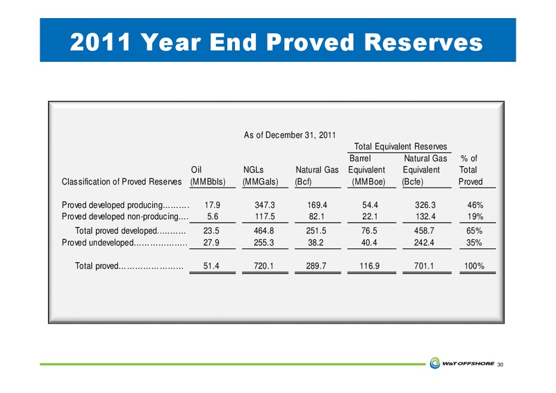 Howard Weil Energy Conference – W&T Offshore Inc. – slide 31