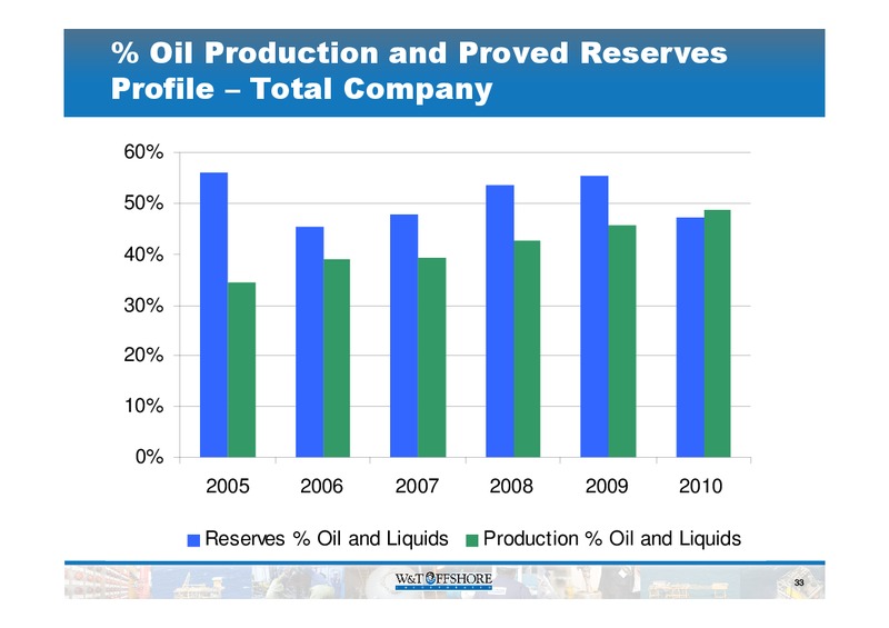 Howard Weil 39th Annual Energy Conference – W&T Offshore Inc. – slide 33