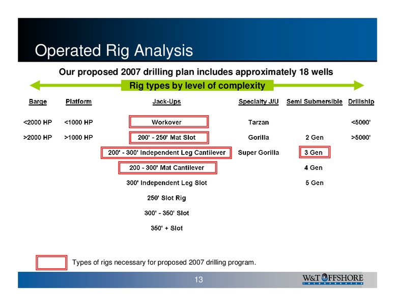 35th Annual Howard Weil Energy Conference – W&T Offshore Inc. – slide 13