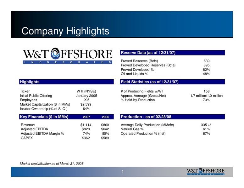 IPAA OGIS New York – W&T Offshore Inc. – slide 2