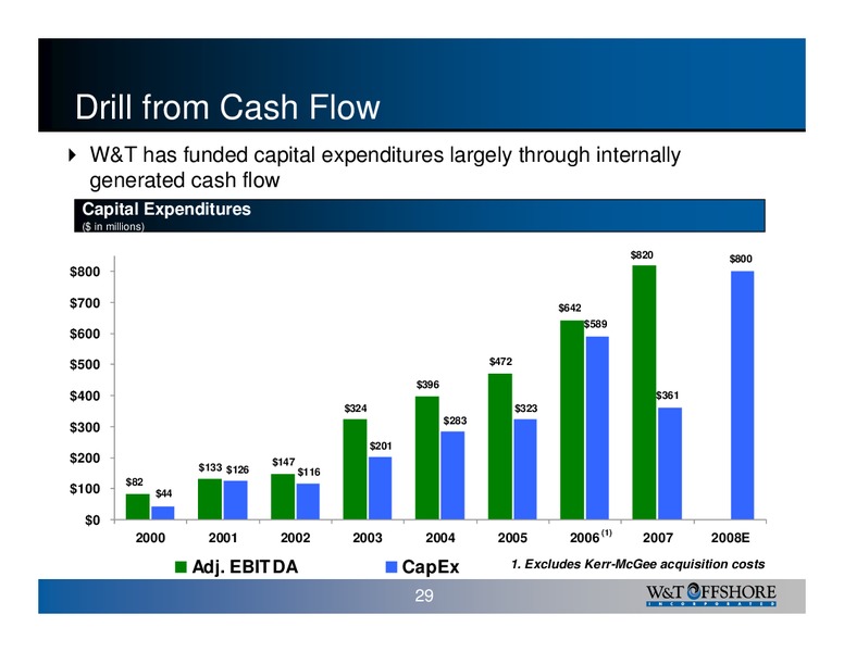 IPAA OGIS New York – W&T Offshore Inc. – slide 30