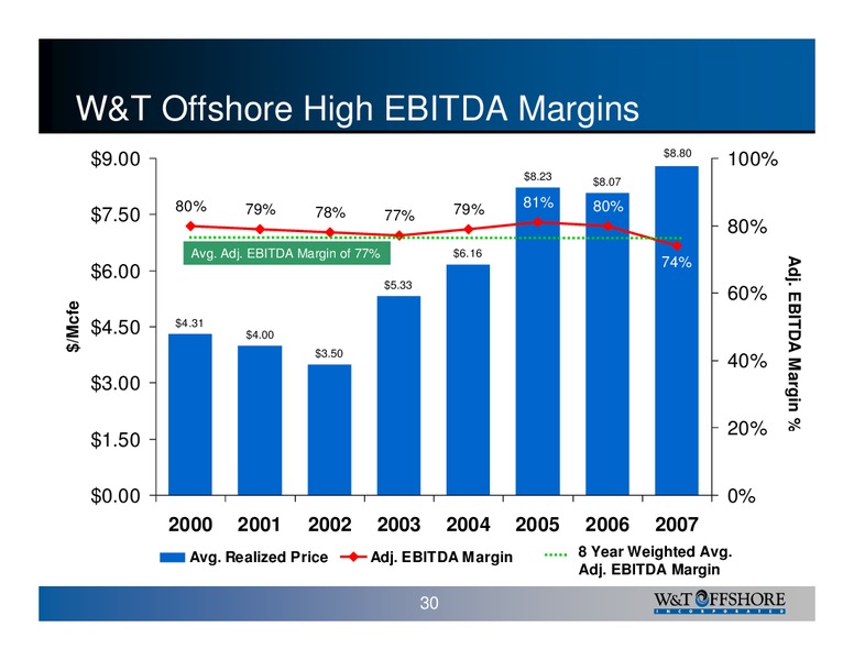 IPAA OGIS New York – W&T Offshore Inc. – slide 31