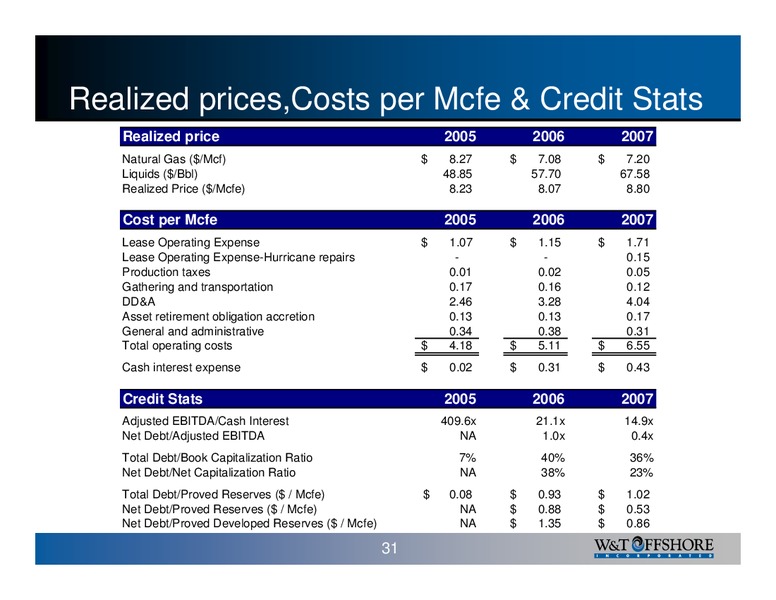 IPAA OGIS New York – W&T Offshore Inc. – slide 32