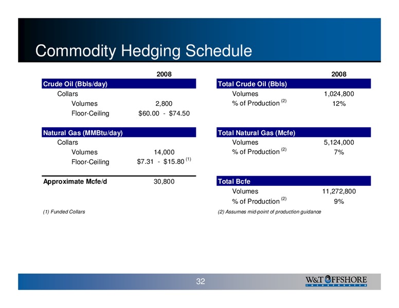 IPAA OGIS New York – W&T Offshore Inc. – slide 33
