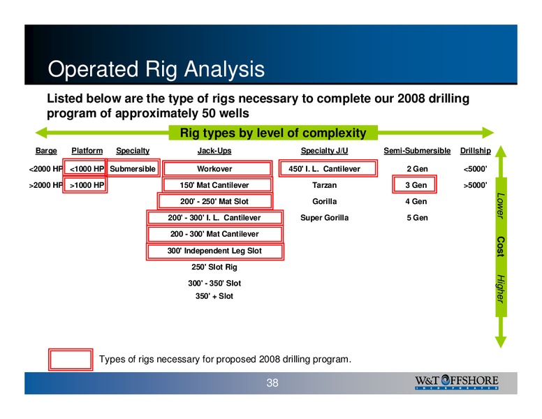 IPAA OGIS New York – W&T Offshore Inc. – slide 38
