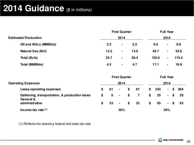 IPAA Oil and Gas Symposia – W&T Offshore Inc. – slide 34