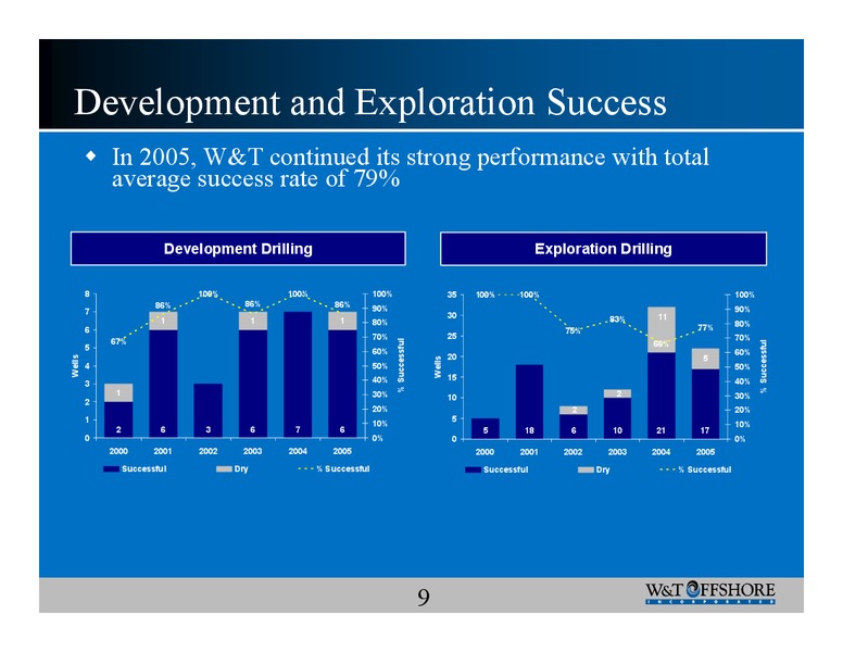 IPAA Oil & Gas Investment Symposium – W&T Offshore Inc. – slide 9
