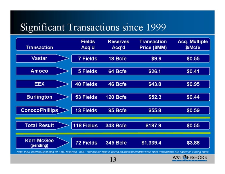 IPAA Oil & Gas Investment Symposium – W&T Offshore Inc. – slide 13
