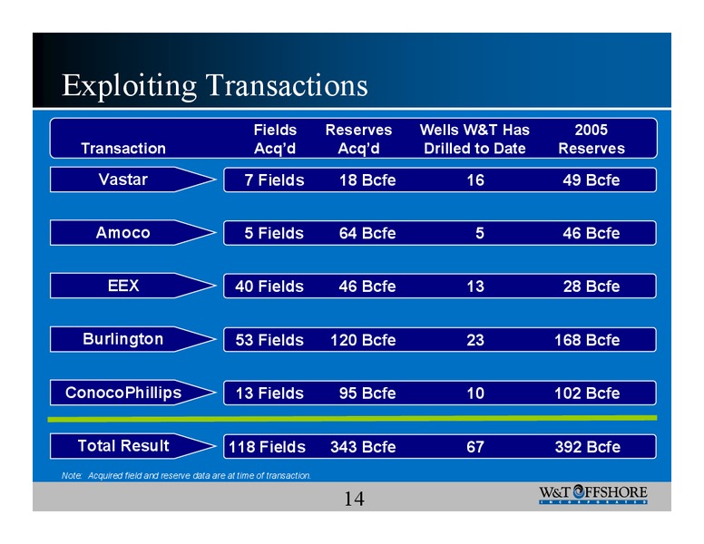 IPAA Oil & Gas Investment Symposium – W&T Offshore Inc. – slide 14
