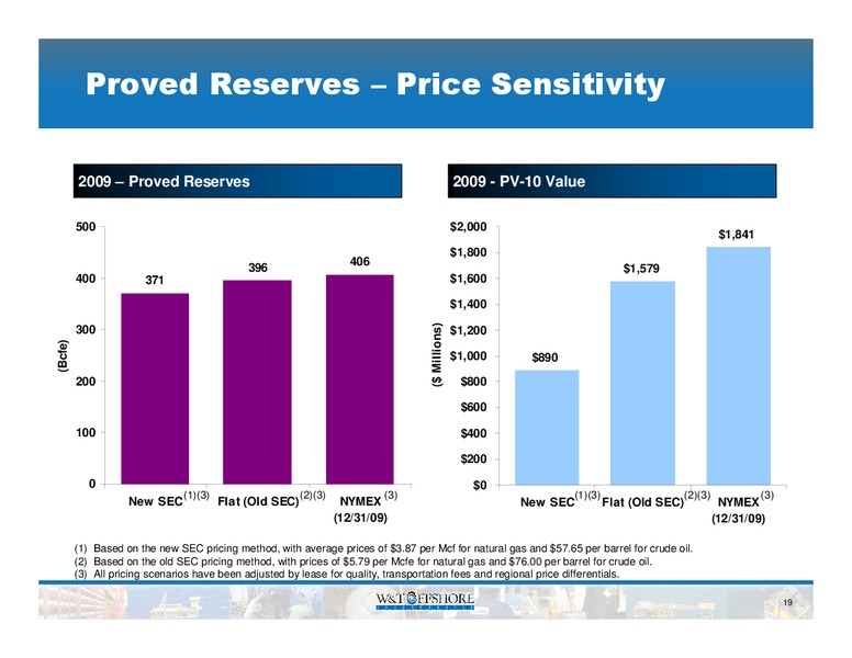 Oil & Gas Symposium   New York – W&T Offshore Inc. – slide 20