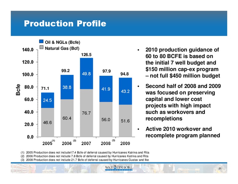 Oil & Gas Symposium   New York – W&T Offshore Inc. – slide 22