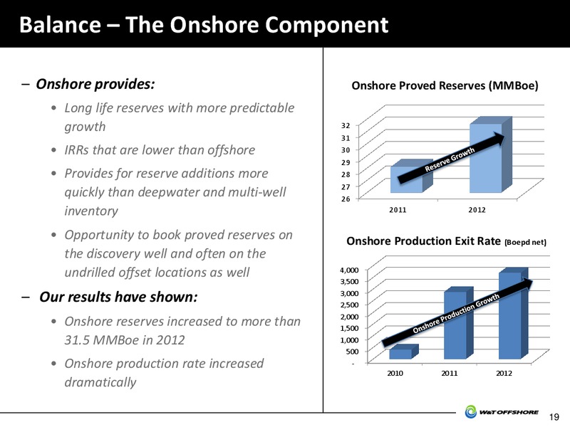 IPAA OIL AND GAS INVESTMENT SYMPOSIA – W&T Offshore Inc. – slide 20