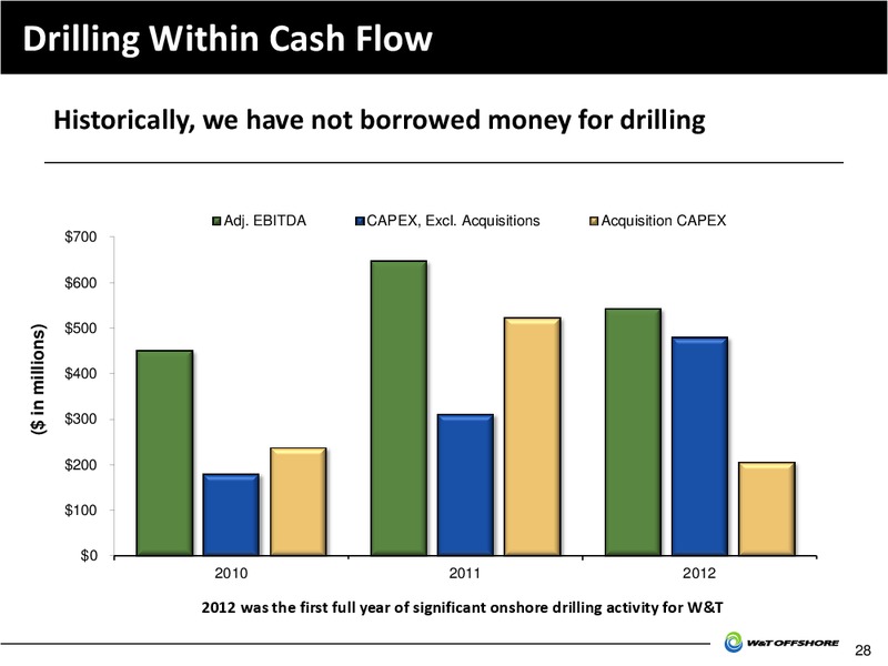 IPAA OIL AND GAS INVESTMENT SYMPOSIA – W&T Offshore Inc. – slide 29