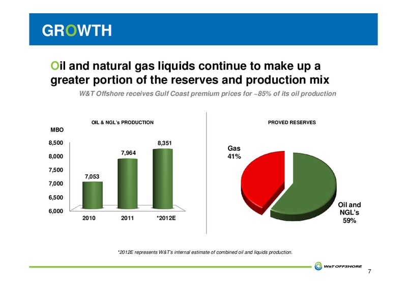 IPAA OGIS NEW YORK – W&T Offshore Inc. – slide 8