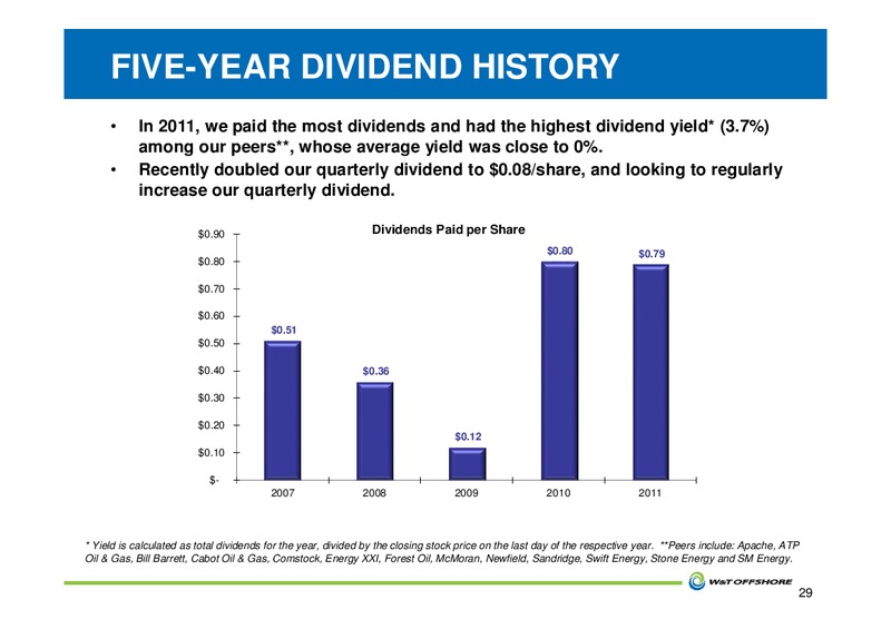 IPAA OGIS NEW YORK – W&T Offshore Inc. – slide 30