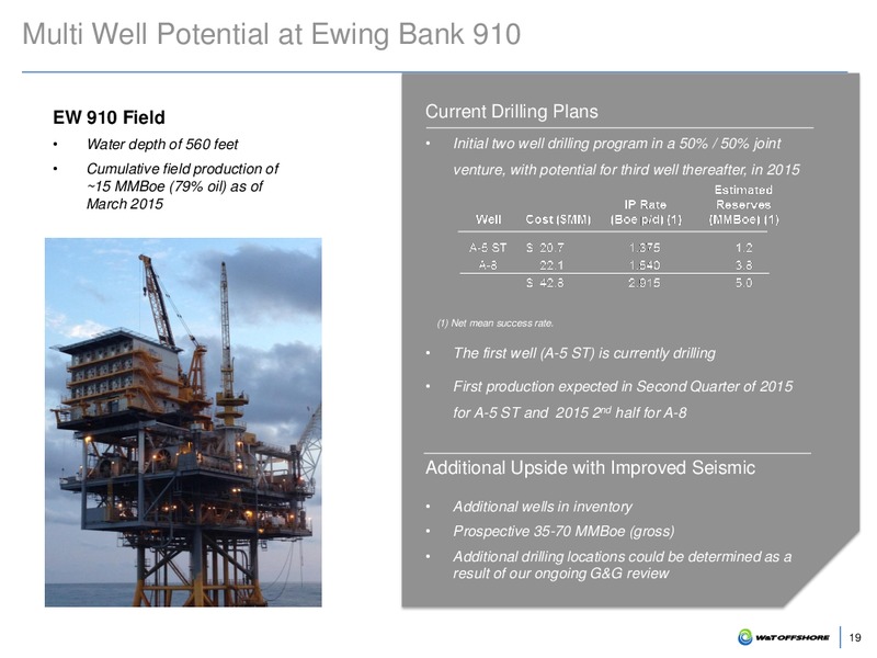 IPAA OGIS 2015 NEW YORK – W&T Offshore Inc. – slide 20