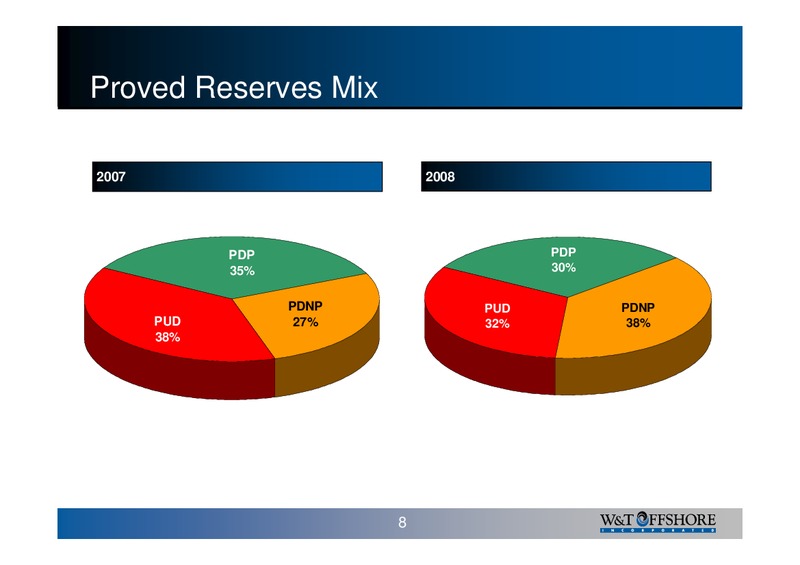 OIL & GAS INVESTMENT SYMPOSIUM – W&T Offshore Inc. – slide 9