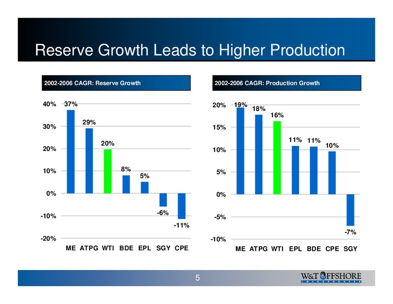 IPAA OGIS New York – W&T Offshore Inc. – slide 5