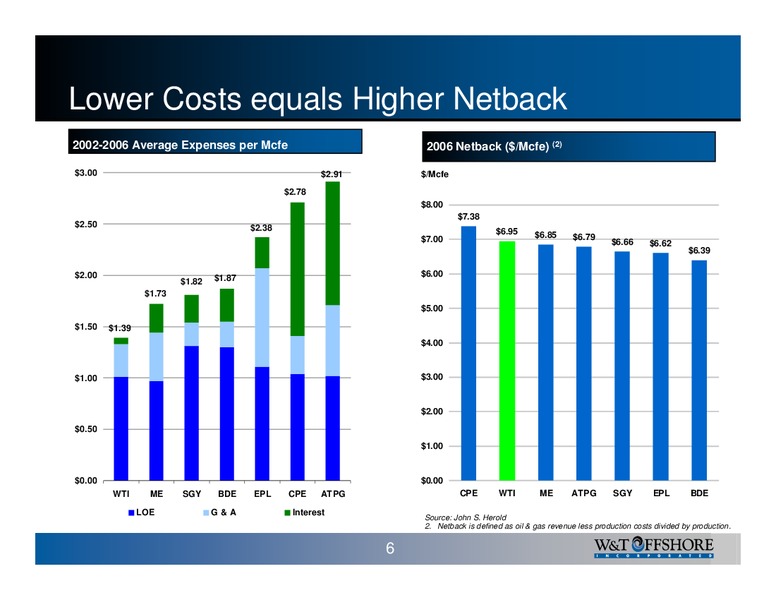 IPAA OGIS New York – W&T Offshore Inc. – slide 6