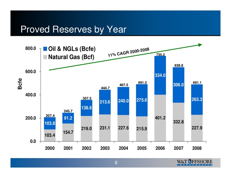 13th Annual BURKENROAD REPORTS Investment Conference – W&T Offshore Inc. – slide 7