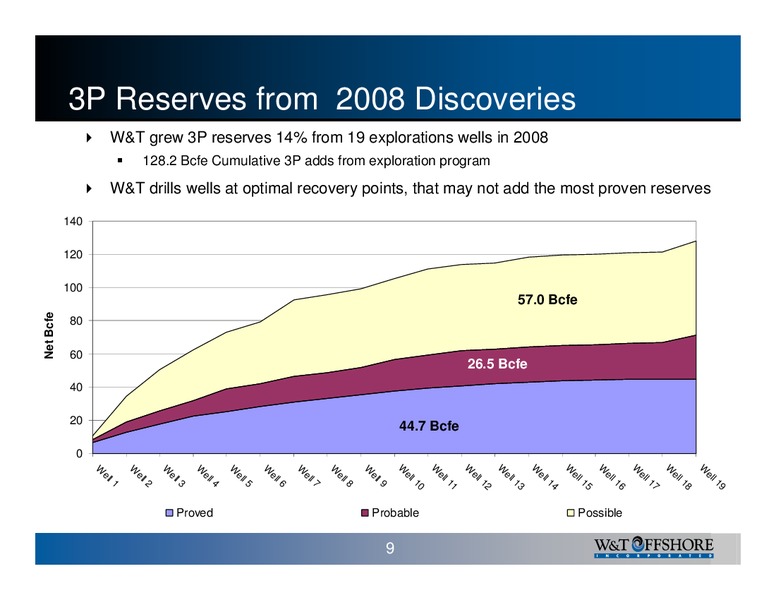 13th Annual BURKENROAD REPORTS Investment Conference – W&T Offshore Inc. – slide 10