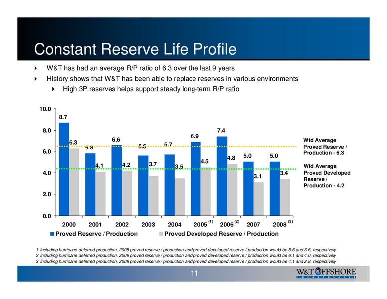 13th Annual BURKENROAD REPORTS Investment Conference – W&T Offshore Inc. – slide 12