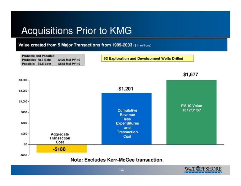 12th Annual BURKENROAD REPORTS Investment Conference – W&T Offshore Inc. – slide 15
