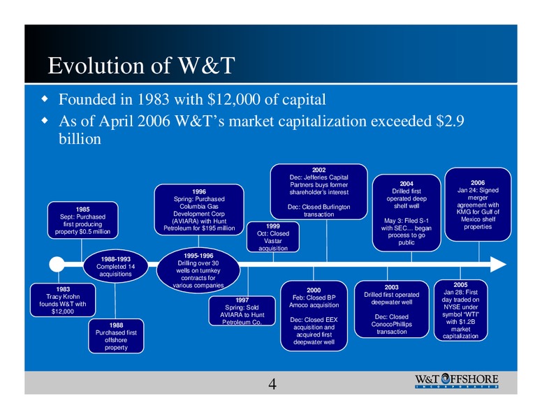Burkenroad Reports Investment Conference – W&T Offshore Inc. – slide 4