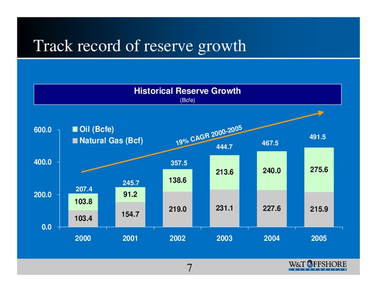 Burkenroad Reports Investment Conference – W&T Offshore Inc. – slide 7