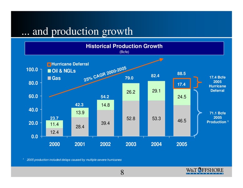 Burkenroad Reports Investment Conference – W&T Offshore Inc. – slide 8