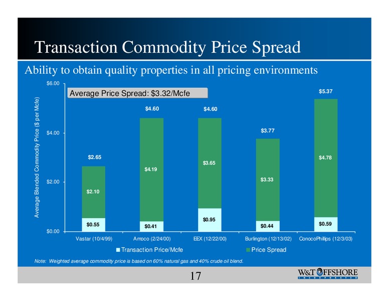 Burkenroad Reports Investment Conference – W&T Offshore Inc. – slide 17