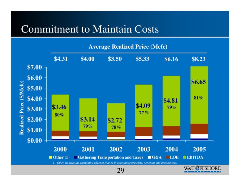 Burkenroad Reports Investment Conference – W&T Offshore Inc. – slide 29