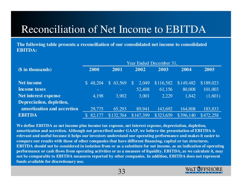 Burkenroad Reports Investment Conference – W&T Offshore Inc. – slide 33