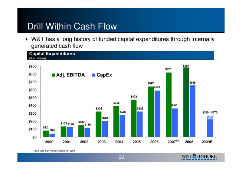 Oil & Gas Investment Symposium – W&T Offshore Inc. – slide 24