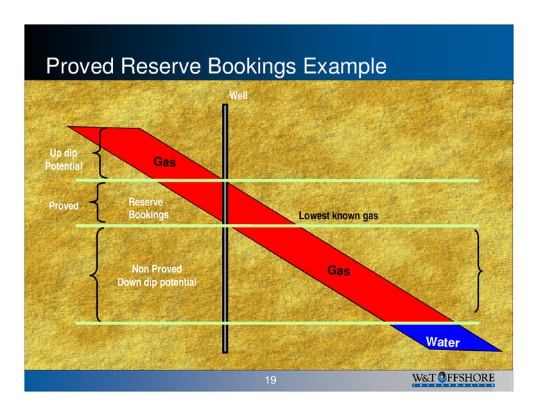 UBS 2007 Leveraged Finance Conference – W&T Offshore Inc. – slide 19