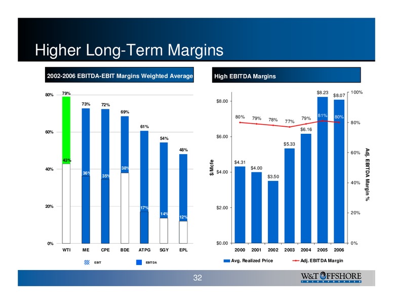 UBS 2007 Leveraged Finance Conference – W&T Offshore Inc. – slide 32