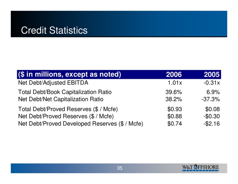 UBS 2007 Leveraged Finance Conference – W&T Offshore Inc. – slide 35