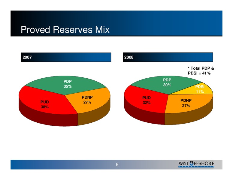 Louisiana Energy Seventh Annual Conference – W&T Offshore Inc. – slide 9