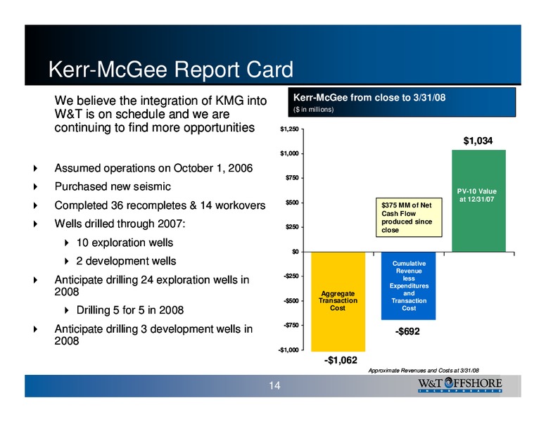 Calyon Energy Conference 2008 – W&T Offshore Inc. – slide 15