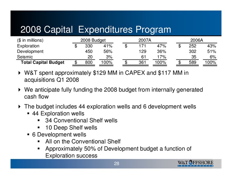 Calyon Energy Conference 2008 – W&T Offshore Inc. – slide 29